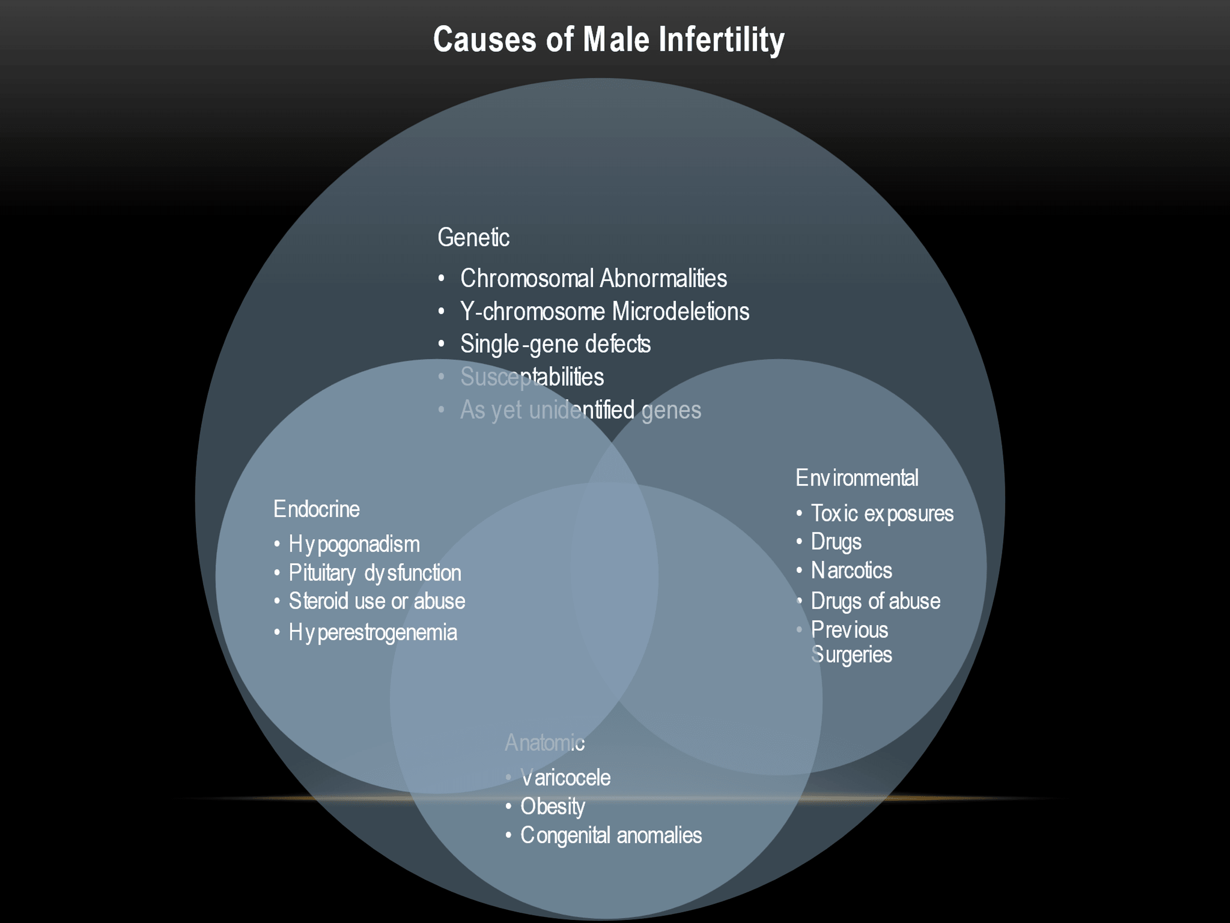 cause of Male Infertility